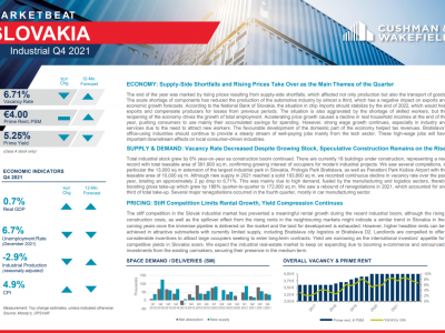 Industrial Marketbeat Q4 2021 - Slovakia 