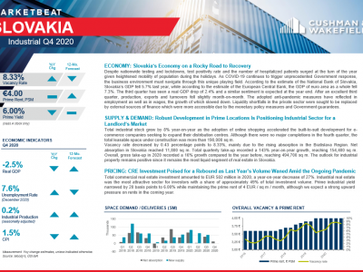  Industrial Marketbeat Q4 2020 - Slovakia